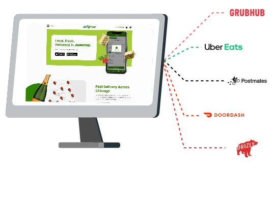 E-Commerce Integration